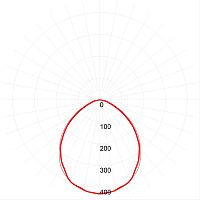 Линейный светодиодный светильник ЭРА SPP-3-50-6K-M 50Вт 6500K 4250Лм IP65 1515х60х35 матовый