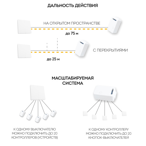 Выключатель дистанционного управления 230V 500W двухклавишный, TM82, белый FERON фото 4