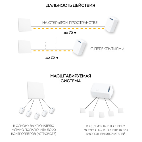 Радиочастотный контроллер для управления с помощью беспроводного выключателя SMART AC230V, 50HZ, LD100 фото 4