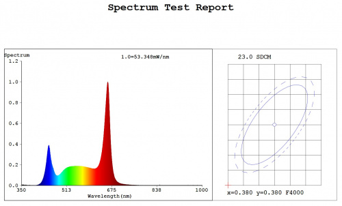 Фитолампа для растений светодиодная ЭРА FITO-9W-Ra90-Т8-G13-NL полного спектра 9 Вт Т8 G13 фото 6